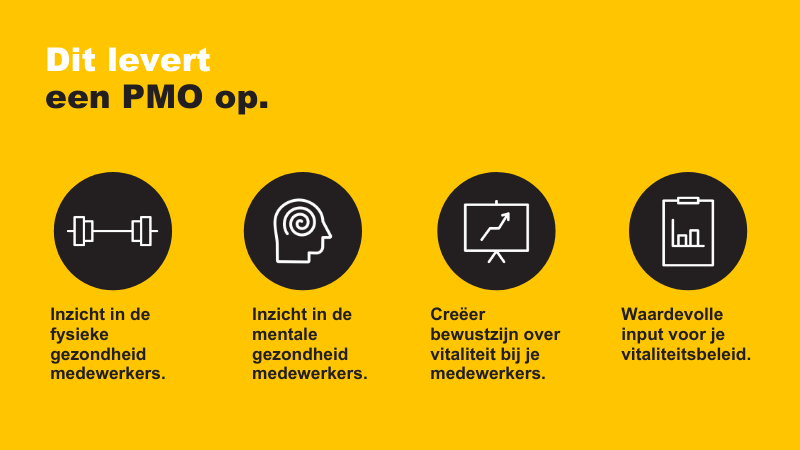 Een PMO geeft inzicht in de fysieke en mentale gezondheid van medewerkers. Daarnaast creëert een PMO bewustzijn over vitaliteit bij je medewerkers en levert een PMO waardevolle input voor je vitaliteitsbeleid.