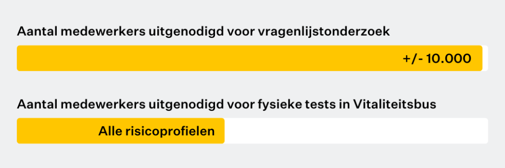 Er werden ongeveer 10.000 medewerkers uitgenodigd voor het vragenlijstonderzoek bij Rijkswaterstaat. Hiervan werden alle medewerkers met een risicoprofiel uitgenodigd voor een fysieke test in de Vitaliteitsbus van Adaptics.