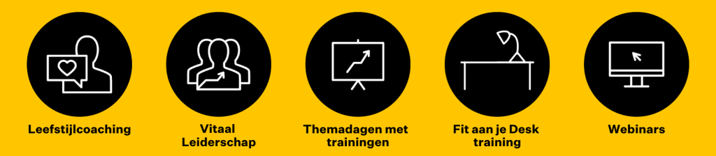 Ruim drie jaar later zet Rijkswaterstaat diverse interventies in: leefstijlcoaching, vitaal leiderschap, themadagen met trainingen, fit aan je desk training en webinars.